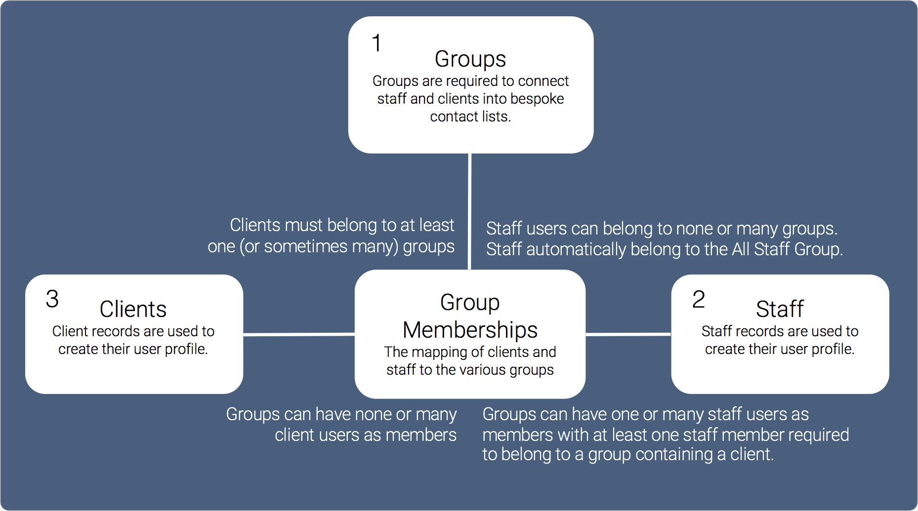 Group_dependencies.png